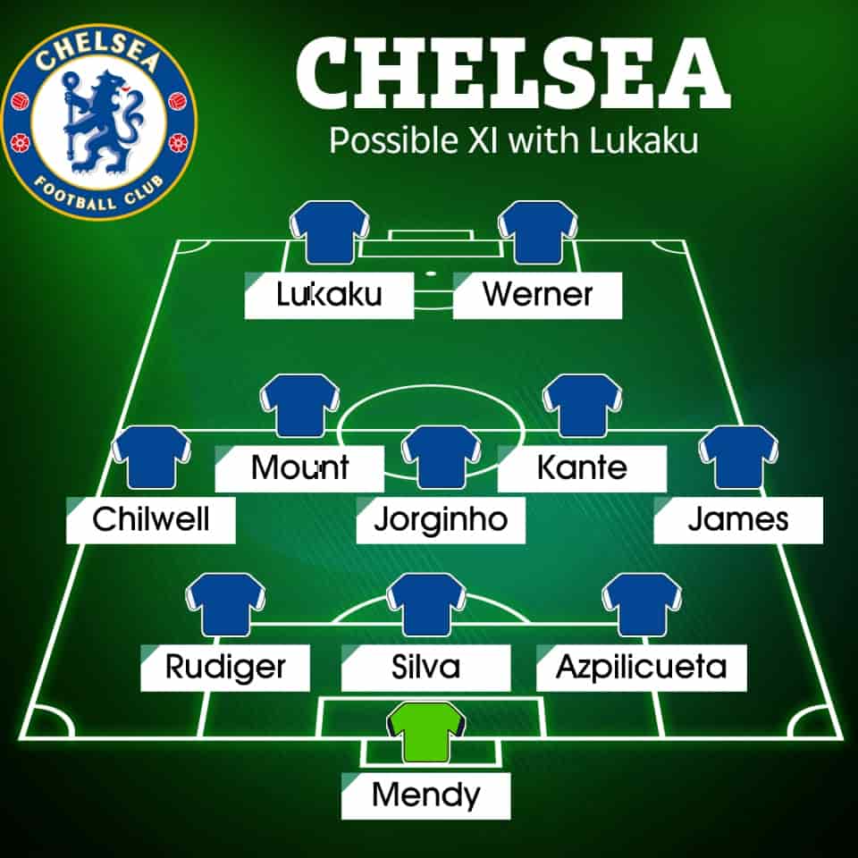 Sơ lược về đội hình Chelsea hiện tại